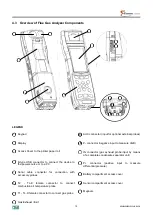 Предварительный просмотр 12 страницы sauermann E INSTRUMENTS 1500 Operating & Maintenance Manual