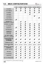 Предварительный просмотр 15 страницы sauermann E INSTRUMENTS 1500 Operating & Maintenance Manual