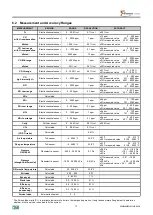 Предварительный просмотр 17 страницы sauermann E INSTRUMENTS 1500 Operating & Maintenance Manual