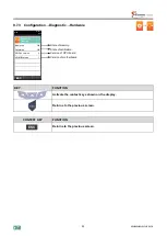 Preview for 54 page of sauermann E INSTRUMENTS 1500 Operating & Maintenance Manual