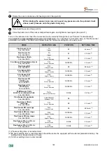 Предварительный просмотр 150 страницы sauermann E INSTRUMENTS 1500 Operating & Maintenance Manual