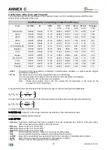 Предварительный просмотр 163 страницы sauermann E INSTRUMENTS 1500 Operating & Maintenance Manual