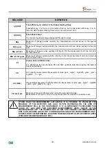 Предварительный просмотр 165 страницы sauermann E INSTRUMENTS 1500 Operating & Maintenance Manual