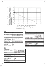 Предварительный просмотр 10 страницы sauermann Si-61 Manual