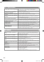 Предварительный просмотр 24 страницы sauermann Si-83 Series Manual