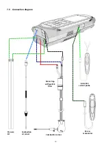 Preview for 19 page of sauermann SI-CA 320 User Manual