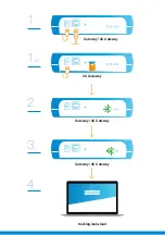 Preview for 2 page of sauermann TRACKLOG Quick Start Manual