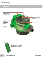 Preview for 6 page of Saunders M-VUE Installation, Operation And Maintenance Manual