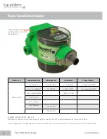 Preview for 8 page of Saunders M-VUE Installation, Operation And Maintenance Manual