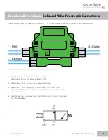 Preview for 11 page of Saunders M-VUE Installation, Operation And Maintenance Manual