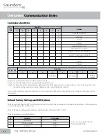 Preview for 24 page of Saunders M-VUE Installation, Operation And Maintenance Manual