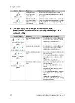 Предварительный просмотр 24 страницы Saunier Duval 0010025651 Installation Instructions Manual