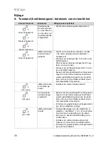 Предварительный просмотр 34 страницы Saunier Duval 0010025651 Installation Instructions Manual