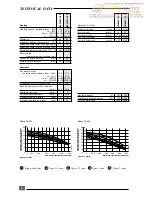 Preview for 6 page of Saunier Duval ISOFAST F 28 E Installation And Operating Instructions Manual