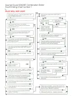 Preview for 17 page of Saunier Duval SD 620F Service Manual And Maintenance Instructions