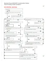 Preview for 18 page of Saunier Duval SD 620F Service Manual And Maintenance Instructions