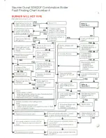 Preview for 20 page of Saunier Duval SD 620F Service Manual And Maintenance Instructions