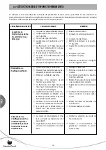 Preview for 46 page of Saunier Duval SDH 17-050 M2NW Owner'S Manual