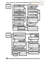 Preview for 14 page of Saunier Duval SYLVA FF 24 E Servicing Instructions