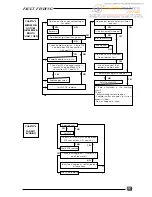 Preview for 15 page of Saunier Duval SYLVA FF 24 E Servicing Instructions