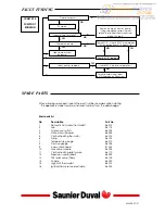 Preview for 16 page of Saunier Duval SYLVA FF 24 E Servicing Instructions