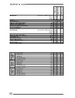 Preview for 4 page of Saunier Duval THEMA F 23 E Installation And Servicing Instructions