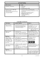 Preview for 35 page of Saunier Duval Themaclassic F18E SB Instructions For Use Installation And Servicing