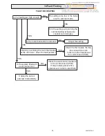 Preview for 33 page of Saunier Duval Themaclassic F30E PLUS Instructions For Use Installation And Servicing