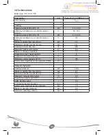 Preview for 51 page of Saunier Duval ThemaPLUS CONDENS F 30 E Instructions For Use Installation And Servicing