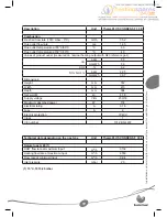 Preview for 52 page of Saunier Duval ThemaPLUS CONDENS F 30 E Instructions For Use Installation And Servicing