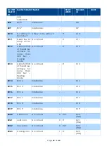 Предварительный просмотр 39 страницы sauter ASV3 Manual