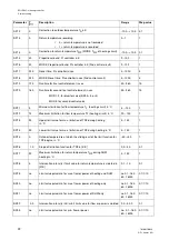 Предварительный просмотр 22 страницы sauter EQJW145 Operating Manual