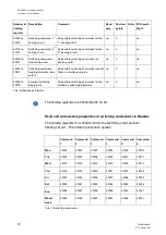 Предварительный просмотр 72 страницы sauter EQJW145 Operating Manual