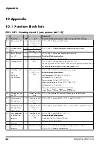 Предварительный просмотр 34 страницы sauter EQJW146F001 Short Manual