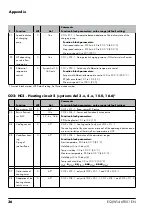 Предварительный просмотр 36 страницы sauter EQJW146F001 Short Manual