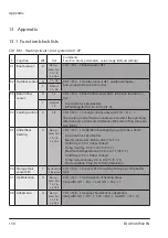 Предварительный просмотр 130 страницы sauter EQJW146F002 Manual