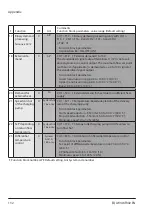 Предварительный просмотр 132 страницы sauter EQJW146F002 Manual