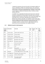 Предварительный просмотр 46 страницы sauter Equitherm EQJW 125 User Manual