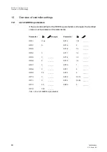 Предварительный просмотр 67 страницы sauter Equitherm EQJW 125 User Manual