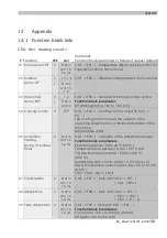 Предварительный просмотр 83 страницы sauter equitherm EQJW126F001 Mounting And Operating Instructions