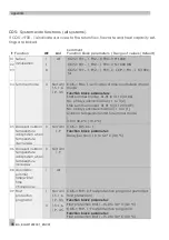 Предварительный просмотр 86 страницы sauter equitherm EQJW126F001 Mounting And Operating Instructions