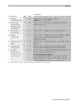 Предварительный просмотр 87 страницы sauter equitherm EQJW126F001 Mounting And Operating Instructions