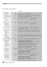 Предварительный просмотр 88 страницы sauter equitherm EQJW126F001 Mounting And Operating Instructions