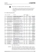 Предварительный просмотр 85 страницы sauter equitherm EQJW245 Operating Manual