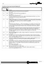 Предварительный просмотр 40 страницы sauter equitherm M60 Operating Instructions Manual