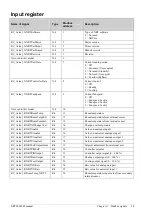 Предварительный просмотр 38 страницы sauter NRT405F901 Manual