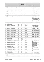 Предварительный просмотр 41 страницы sauter NRT405F901 Manual