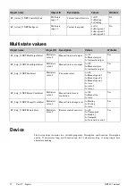 Предварительный просмотр 72 страницы sauter NRT407 Manual