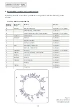 Preview for 42 page of sauter OFL1.0 Manual