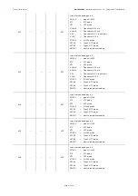 Preview for 21 page of sauter RDT 921 F901 Hardware Manual